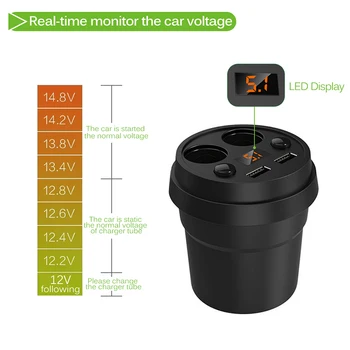 Onever 3.1 A Dual USB Car Charger Adapter with 2 Гнездото на Запалката на Volmeter Display Car Cup Holder Support Type DC 12-24V