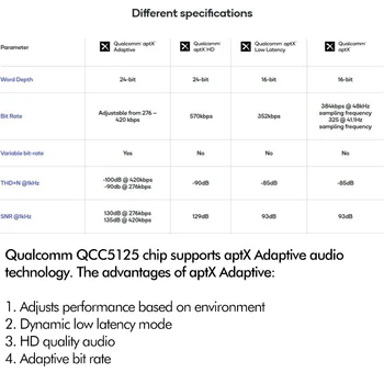 QCC5125/3034 Bluetooth Модул Ъпгрейд Кабел aptX HD за In Ear HiFi Монитор Спортни Слушалки UE/QDC Конектор TRN T200 VX KZ ZSN