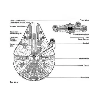 Серия От Филми Millennium Falcon Spaceship Planet Project Е Съвместима С 75105 05007 Building Block Въздухоплавателни Средства Carrier Модел Toys