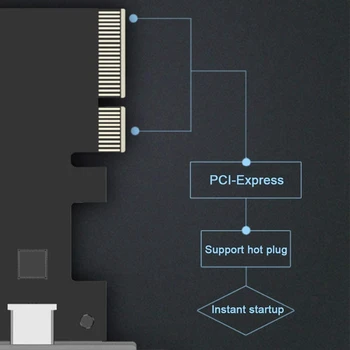 PCI-Express 4X to USB 3.1 Gen 2 (10 gbps) 2-Портов Карта за Разширяване Type C ASM3142 ,Вграден Интерфейс SATA Захранване