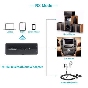Bluetooth-съвместими 5.0 Аудио Приемник Предавател AUX вход RCA 3.5 3.5 ММ USB Музиката е Стерео Безжични Адаптери Ключ за Автомобил на ТЕЛЕВИЗОРА КОМПЮТЪР