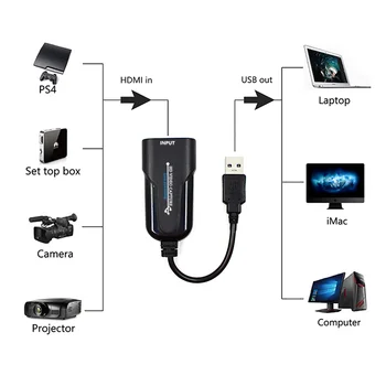 Преносим USB 3.0 2.0 Game Capture Card 1080P HDMI-съвместими видео Надежден стрийминг Адаптер За Предавания на живо запис на видео