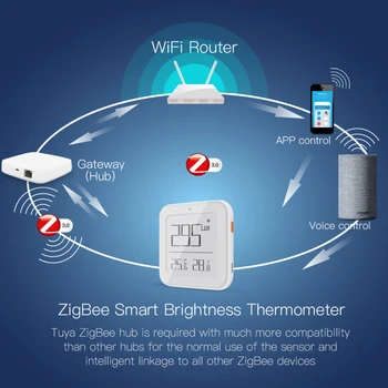 Нов Zigbee 3.0 Sasha Mini Indoor Digital LCD Сензор за Температура, Влага Термометър Стаен Влагомер Сензор метеорологични станции
