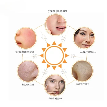 SPF 50 TSLM1 хидратиращ нискомаслено анти-бръчки и анти бръчки слънцезащитен крем 40 мл грижа за лицето