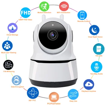 HD 1080P Smart Home Wifi Camera Indoor IP Security Surveillance Motion Detection Night Vision for Baby / Nanny / Пет Wi-Fi Cam