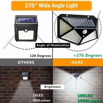 100lED Слънчева Лампа Открит Водоустойчива Ip65 Три Страни Индукция, с монтиран на стената Лампа Пламък Градина Улично Осветление Авариен Модерен 4 на трети лица