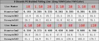 Високо Качество на Реални 9 Направления Сплетен 100 М Многоцветен X9 PE риболов линия Супер Силна Линия на PE Сплетен Риболовна Конец
