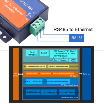 ЮЕСАР-TCP232-304 Сериен RS485 to TCP/IP Ethernet Server Converter Module with Built-in Webpage DHCP/DNS Supported