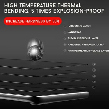 1-2 елемента Сензорен Екран За Huawei Honor 20 Pro 20S 20E Защитно Закалено Стъкло Екрана За huawei honor 20 pro 20s 20e