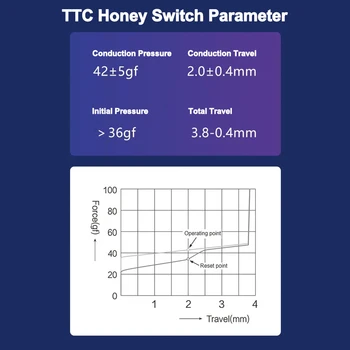 TTC Honey Switch for Mechanical Keyboard Linear 42g 3 Pins Silent Mute по-дълги Пружина Прозрачен Капак Стабилна свободни Персонализиране на Игри