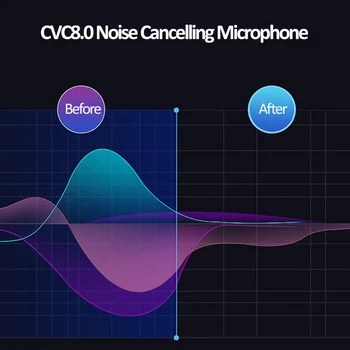 Детска слушалки aptX HD с Микрофон Обновяване на Кабел за слушалки Blutooth Слушалки Blutooth намаляване на шума за Xaomi Huawei iPhone