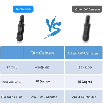 Bodycam Mini Camera Small Pen Full HD 1080P Video Recorder Wearable Body Cam Digital Sport DV Micro Камери Скрита Карта