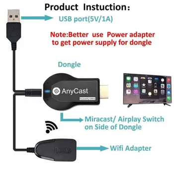 Най-новият 1080P Anycast M2 Plus, Отразявайки Няколко TV Stick duo Adapter Android Mini HDMI-съвместим WiFi Dongle Any Cast