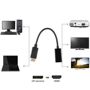 Lckaa DP To HDMI-Съвместим 1080P Male To Female DisplayPort Кабел PC TV Проектор Телевизионен Монитор Projetor За Лаптоп Hp