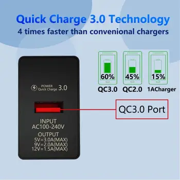 I3A QC3.0 Single Port USB Fast Chargering За Мобилен Телефон iPhone 12 11 X Xr Xs Pro Huawei, Xiaomi LG Samsung Зарядни Устройства
