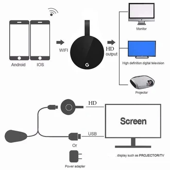 G2 TV Stick за MiraScreen 1080P Дисплей Anycast HDMI-съвместим Miracast TV Dongle за Android Огледален екран Wifi Стик
