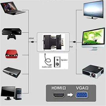 HDMI to VGA Converter Адаптер,HDMI female to VGA male с аудиоинтерфейсом /кабел,female to male